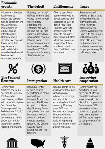 Image:obama-romney-issues.jpg