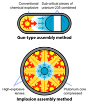 Two methods of assembling fission bombs