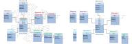 Snowflake Schema vs Star Schema