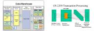 Data warehouse vs OLTP