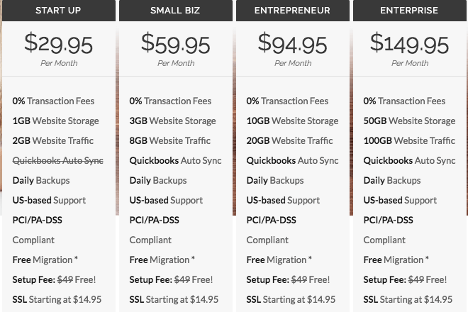 PinnacleCart pricing tiers