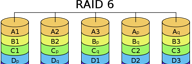 RAID 5 vs RAID 6