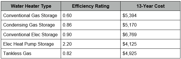 Gas Vs Electric Water Heater Difference And Comparison Diffen Gas Vs Electric Water Heater Difference And Comparison Diffen