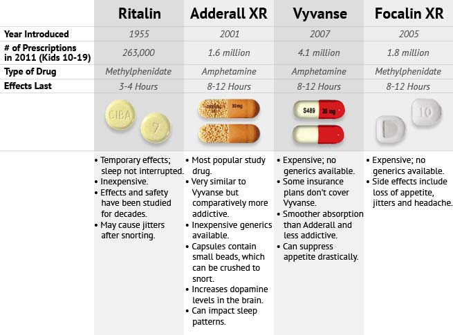 Little Known Ways To Adhd Medication For Adults Your Business In 30 Days