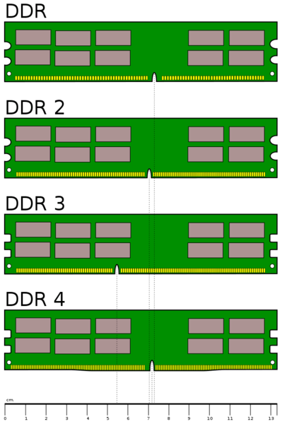 Image:DDR-Memory-Comparison.png